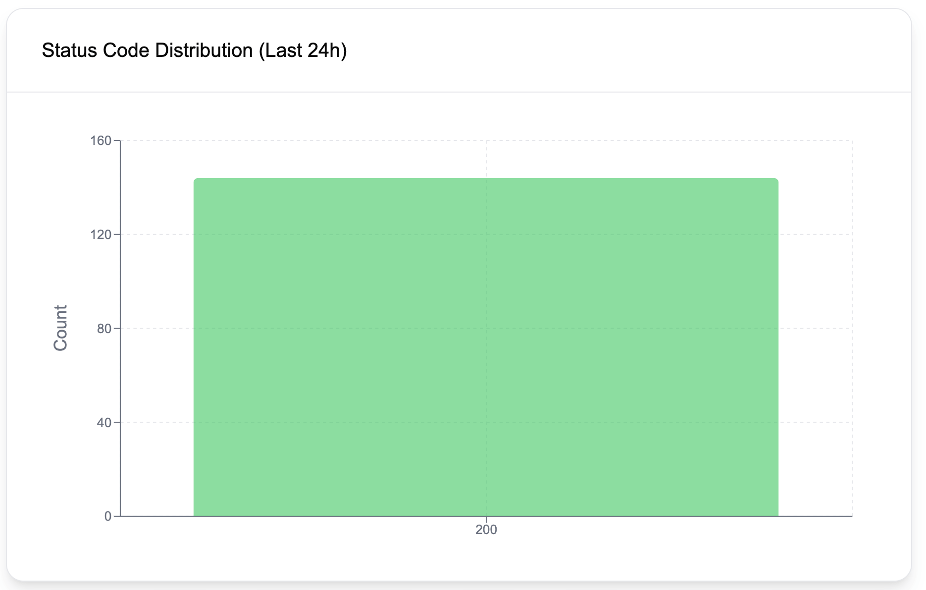Latency Metrics Diagram
